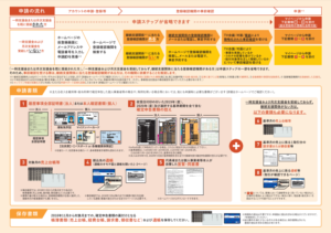 事業復活支援金2